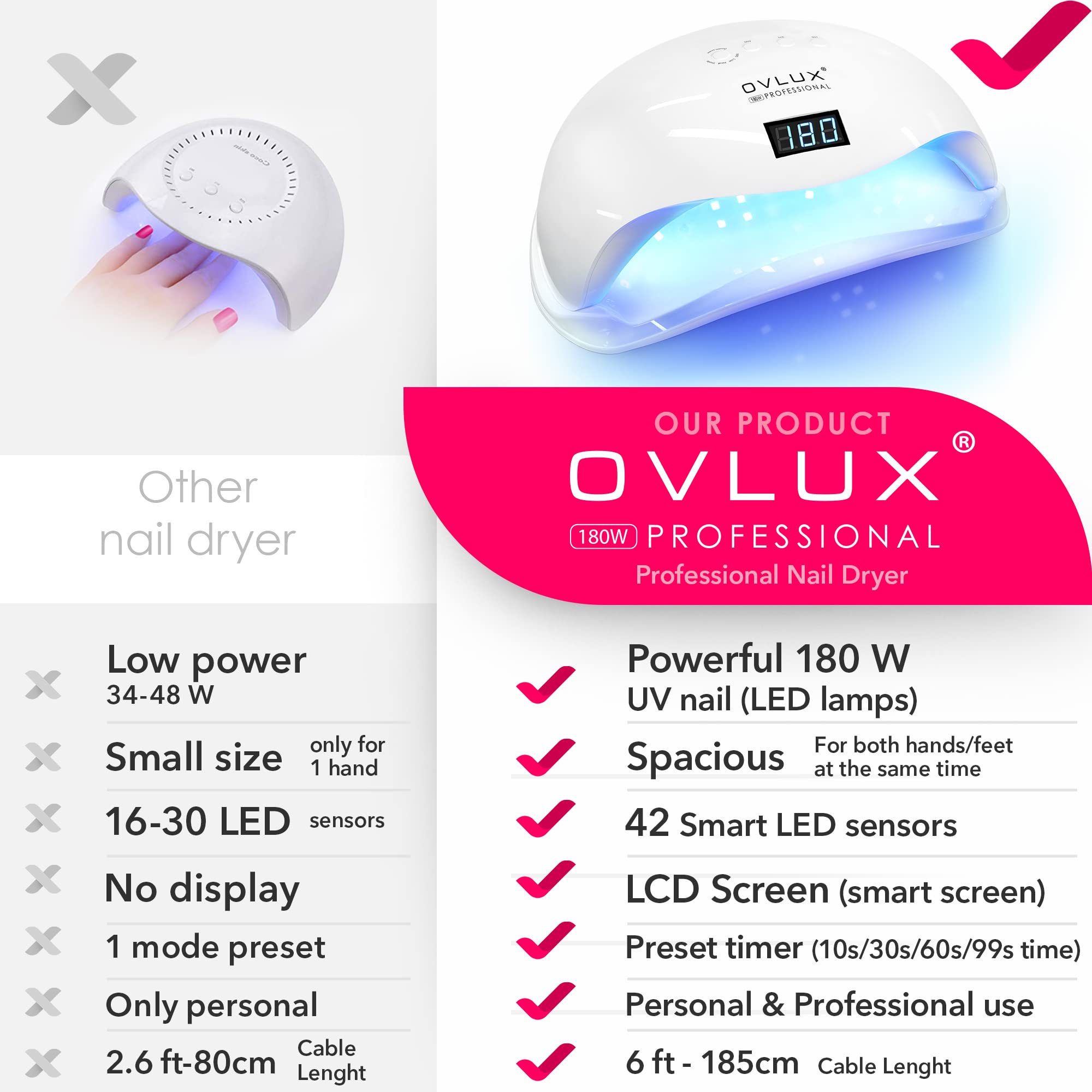 OVLUX UV LED Nail Lamp 180W, Professional Nail Dryer Machine, Best Gel UV LED Nail Lamp for Fingernail & Toenail Gel Based Polishes β Nail Curing Light with 57 pcs LEDs, 4 Timer Settings
