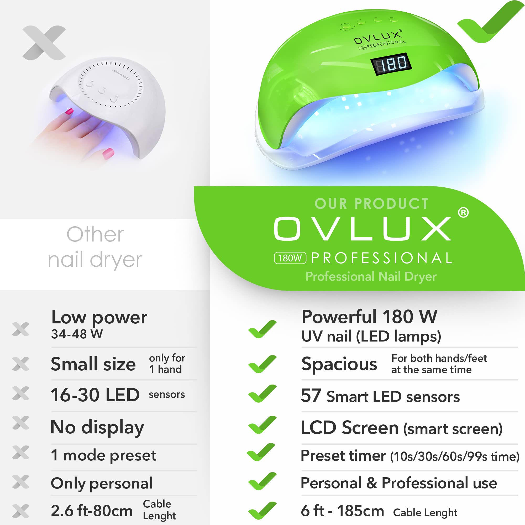 OVLUX UV LED Nail Lamp - 180W Curing Light for Acrylic & Gel Polish - Manicure & Pedicure Drying Device with 57 Bulbs, 16 Files & Buffers, 4 Timer Settings, LCD Screen, Automatic On & Off - Green