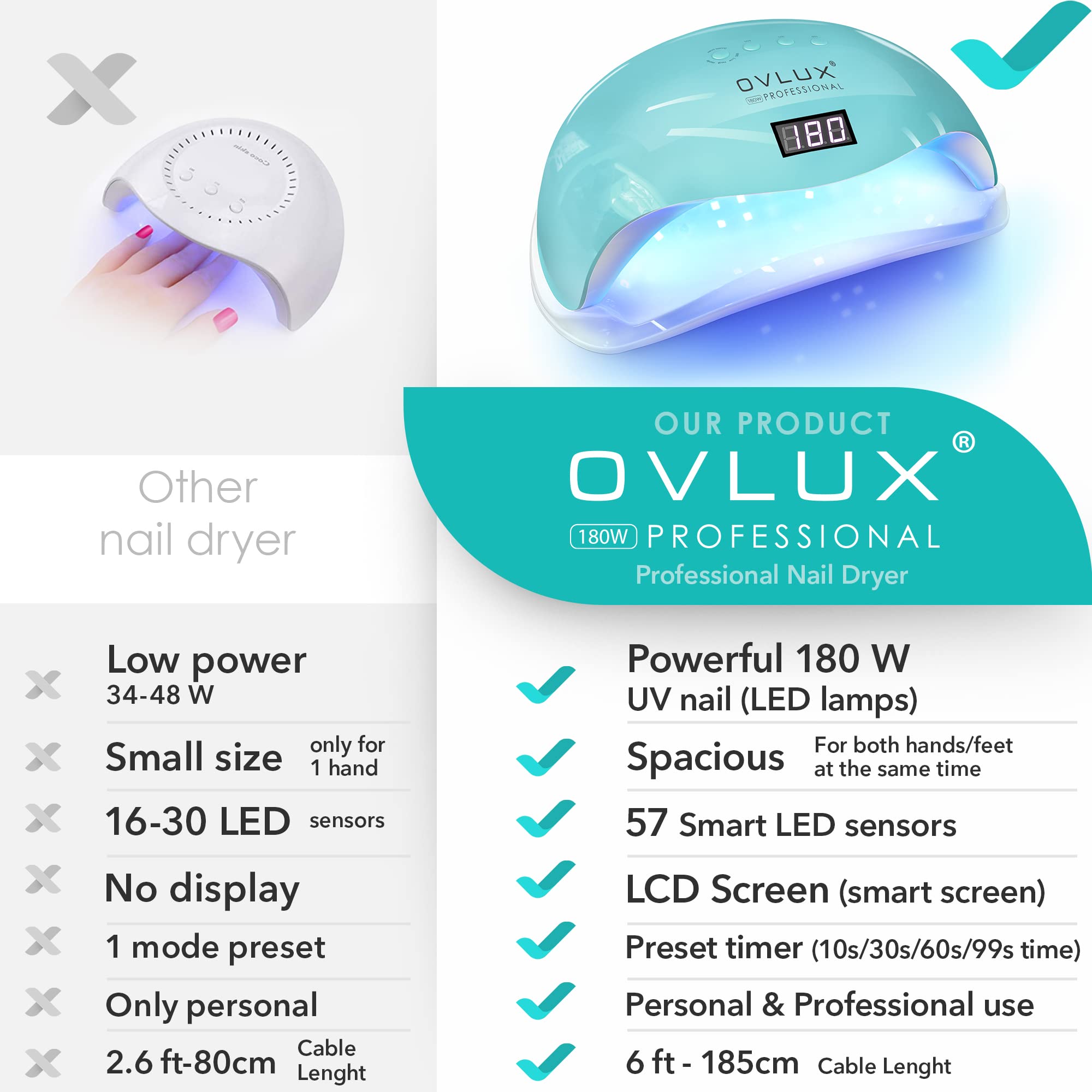 UV LED Nail Lamp 180W, Professional Nail Dryer Gel Polish Light, UV Nail Light with 57 Bulbs, 16 Files & Buffers, Nail Polish Curing Gel LED Dryer, Professional Nail Art Tools - Color Tiffany