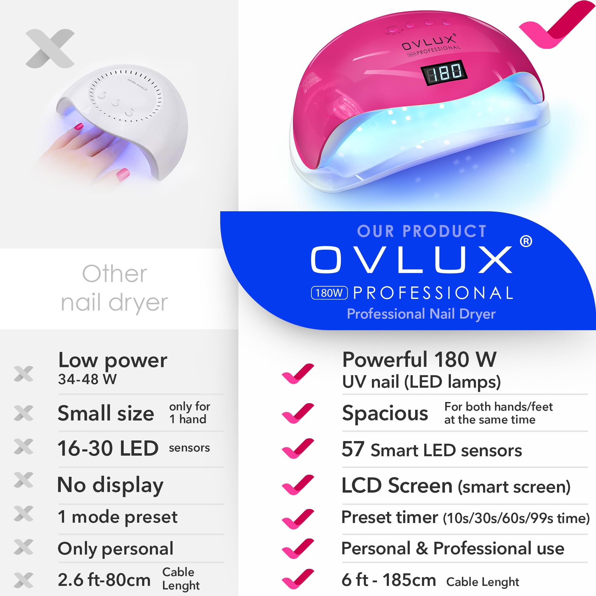 OVLUX 180W UV LED Nail Lamp - Dual Hand & Foot Curing Light with 57 Bulbs for Salon-Quality Gel & Acrylic Finish - Complete Mani-Pedi Kit with 16 Files & Buffers, Auto-Sensor - Color Fucsia