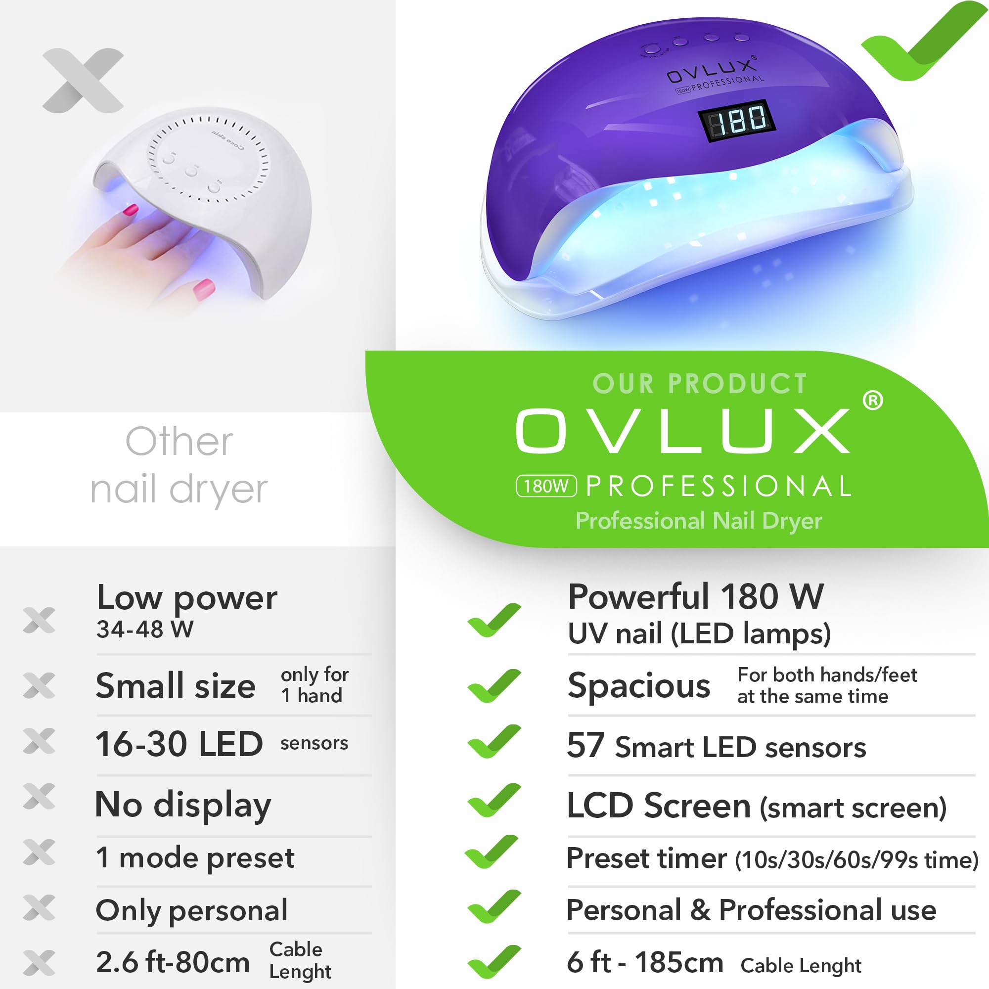 OVLUX UV LED Nail Lamp - Professional 180W Curing Light for Flawless Acrylic & Gel Polish Complete Manicure & Pedicure Drying Solution with 57 Bulbs, 16 Files & Buffers, 4 Timer Settings - Purple